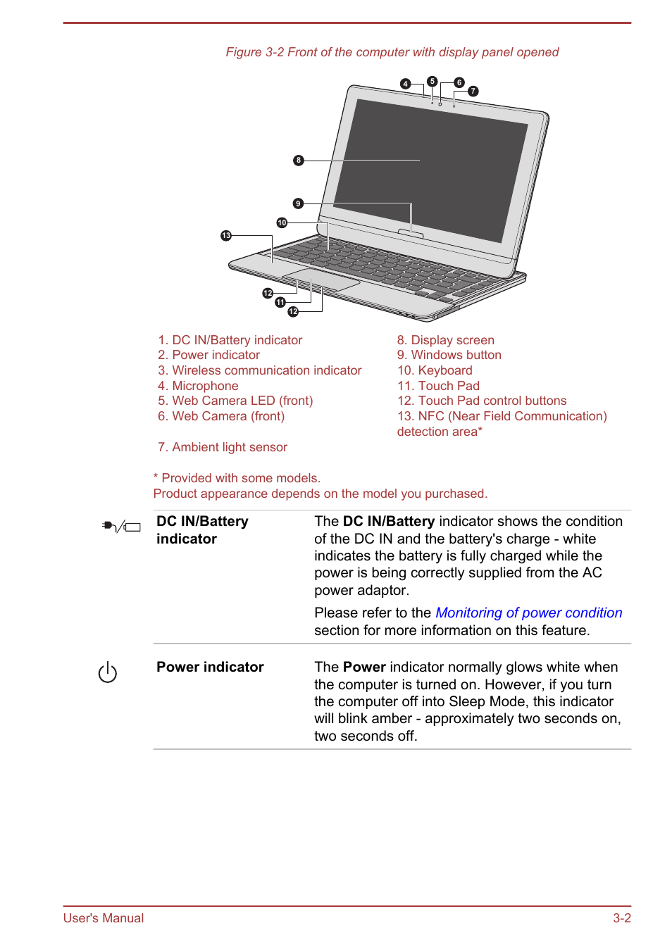 Toshiba Satellite U920T User Manual | Page 42 / 115