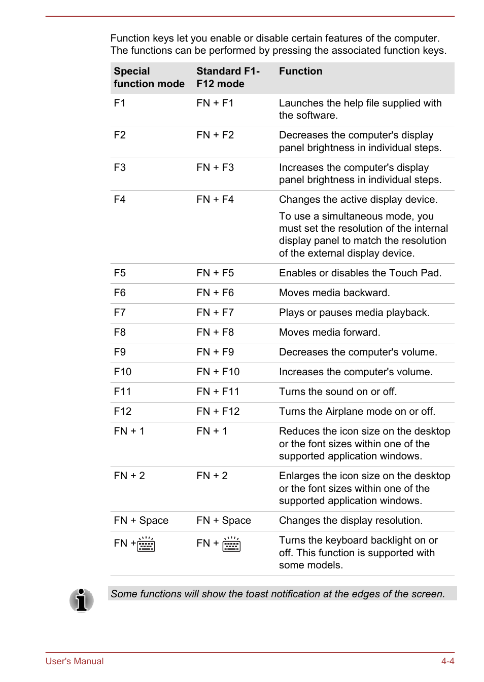 Toshiba Satellite U920T User Manual | Page 60 / 115