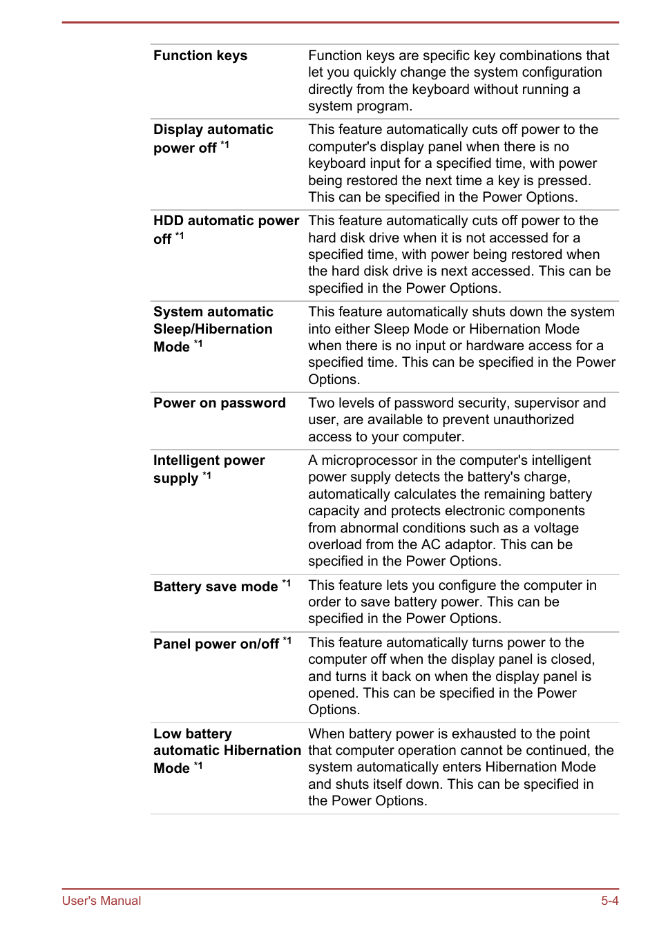 Toshiba Satellite U920T User Manual | Page 81 / 115