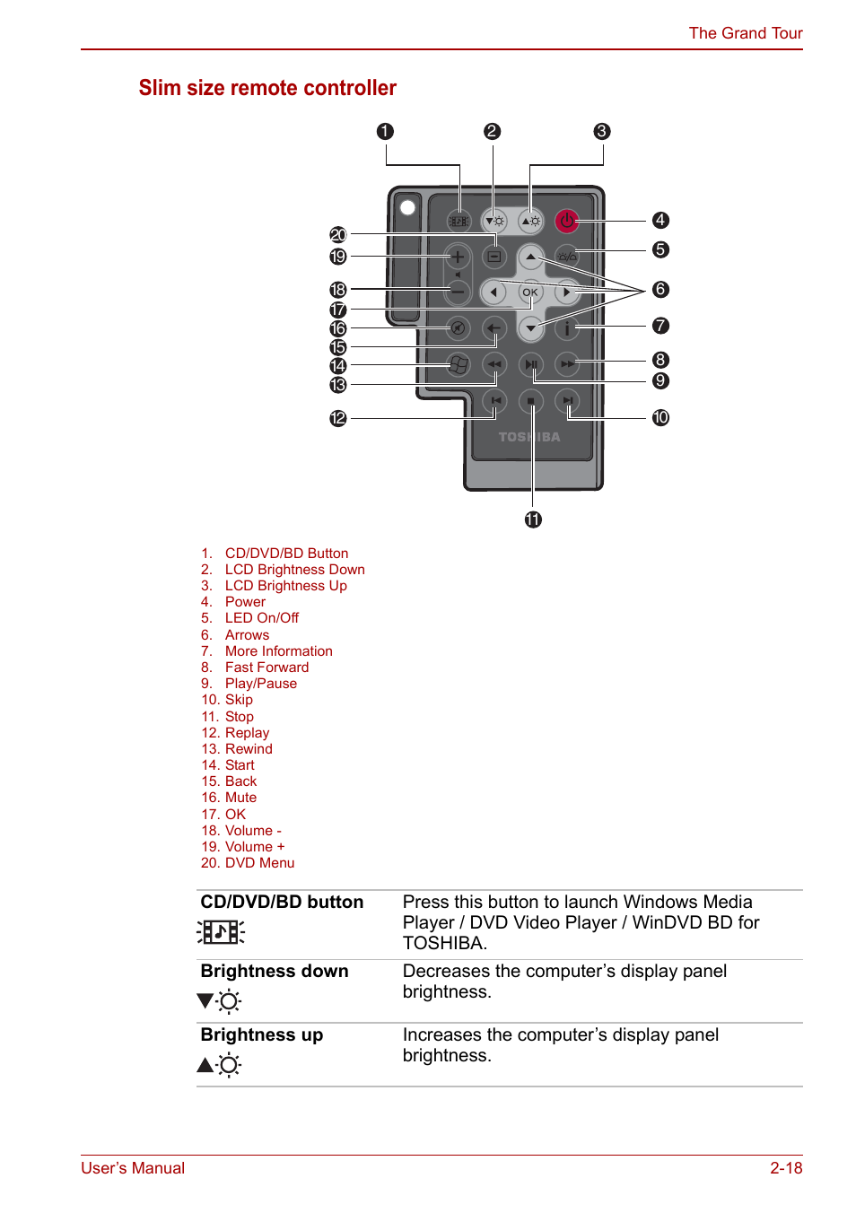 Slim size remote controller | Toshiba SATELLITE P500 User Manual | Page 57 / 202