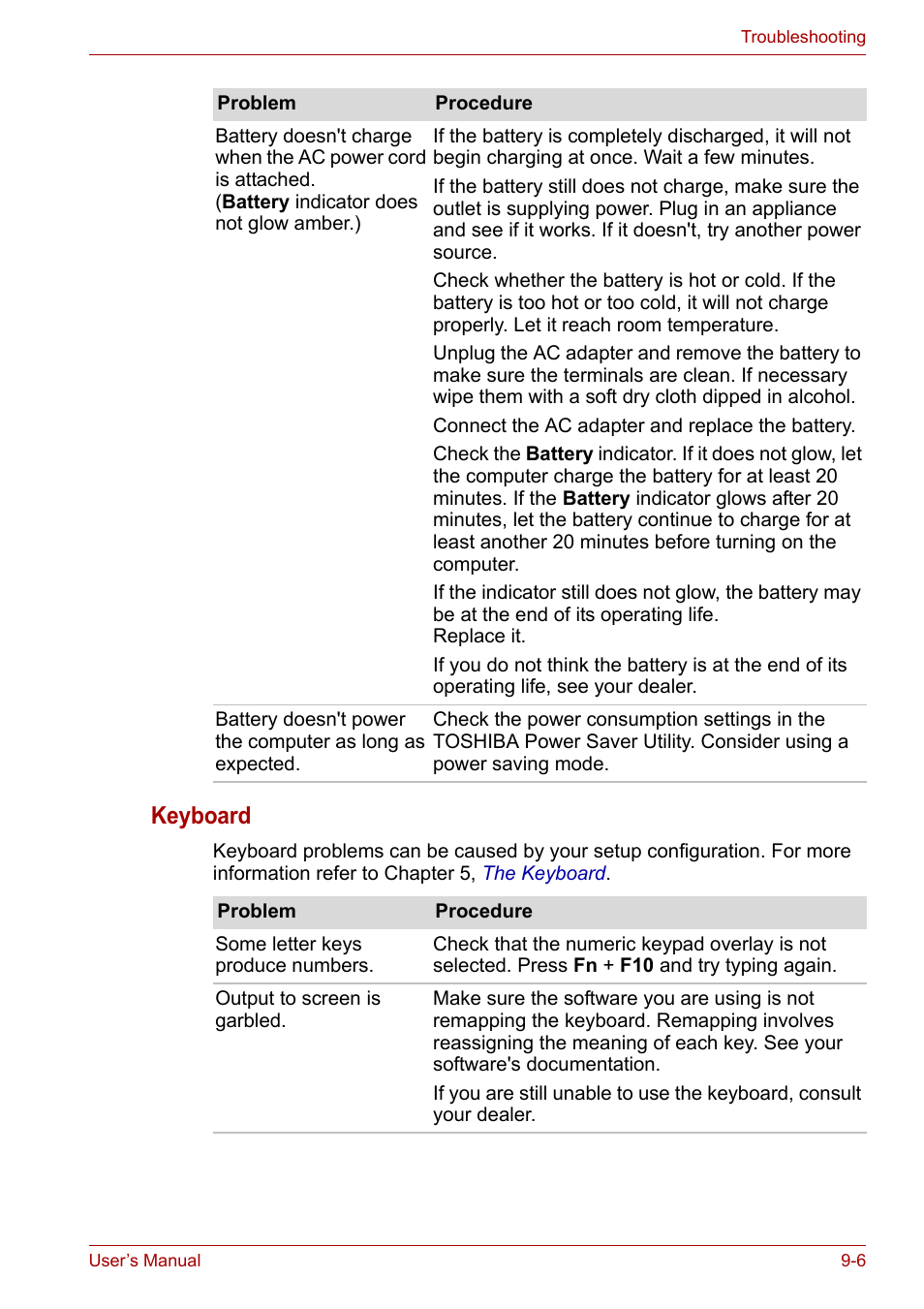 Keyboard | Toshiba Tecra A6 (PTA60E) User Manual | Page 133 / 165