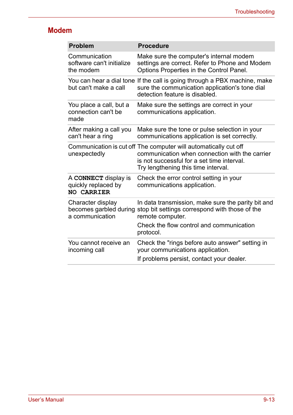 Modem | Toshiba Tecra A6 (PTA60E) User Manual | Page 140 / 165