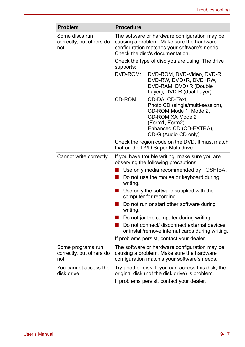 Toshiba Tecra A6 (PTA60E) User Manual | Page 144 / 165