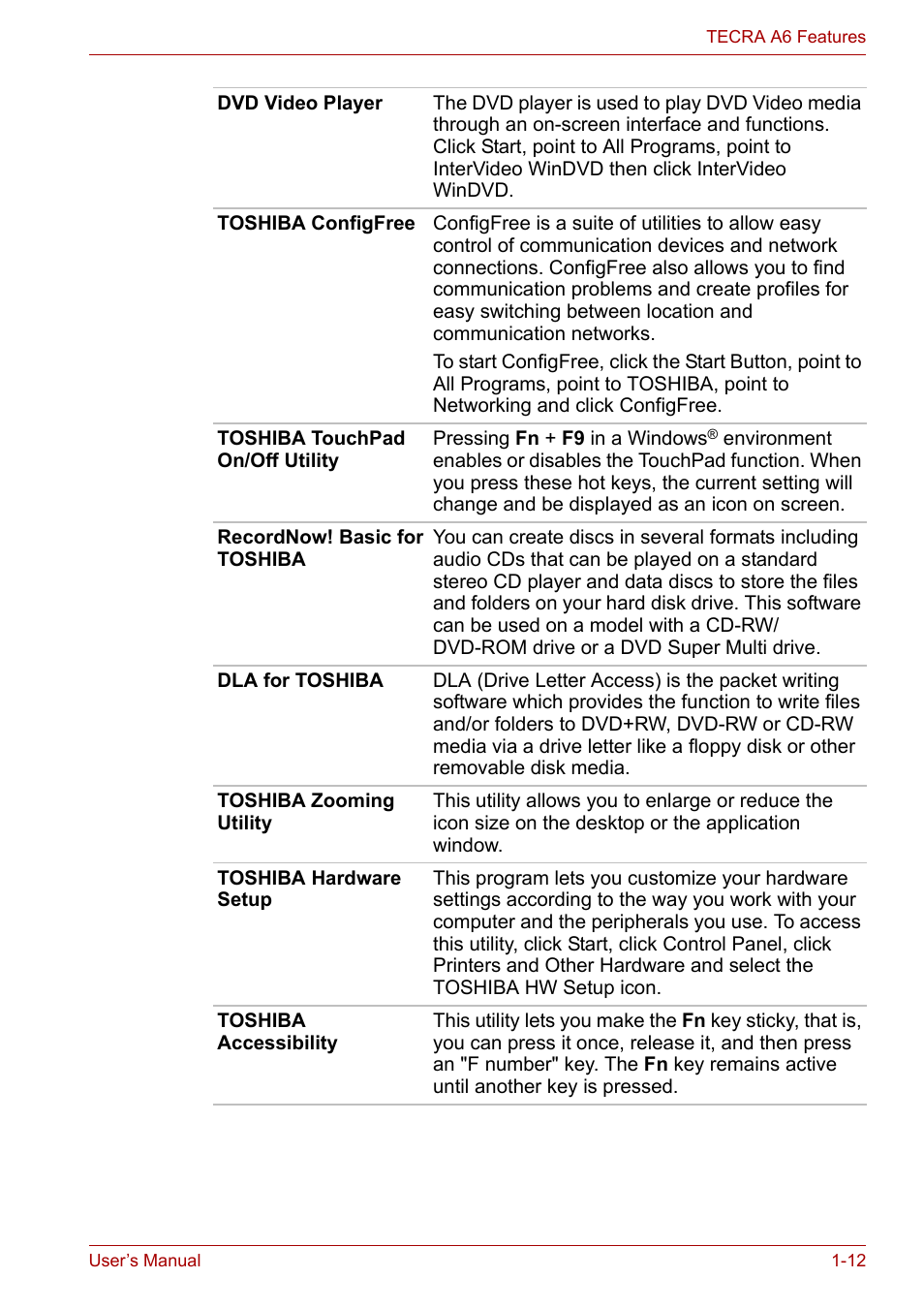 Toshiba Tecra A6 (PTA60E) User Manual | Page 34 / 165