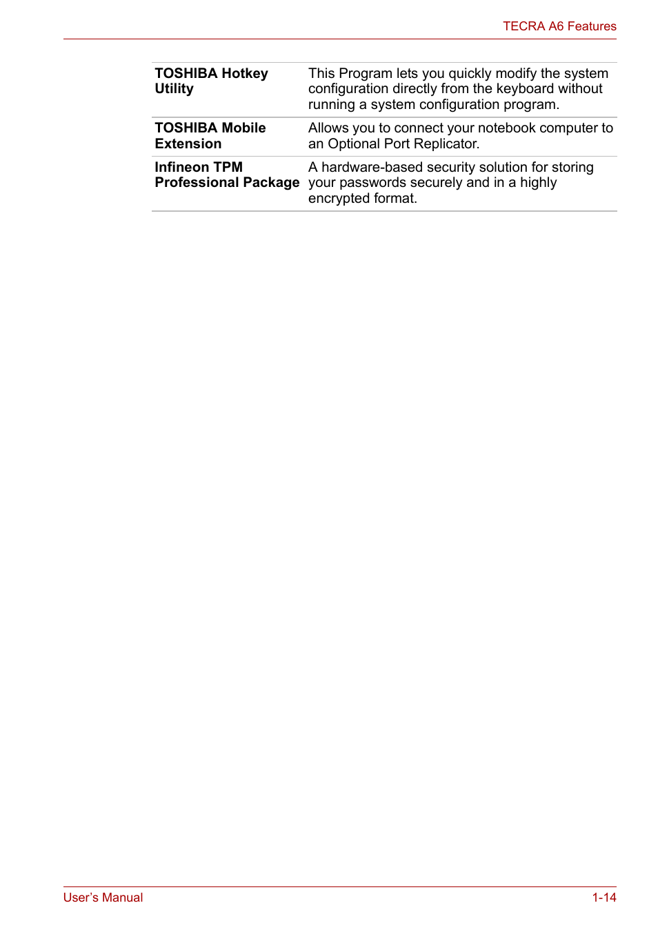 Toshiba Tecra A6 (PTA60E) User Manual | Page 36 / 165