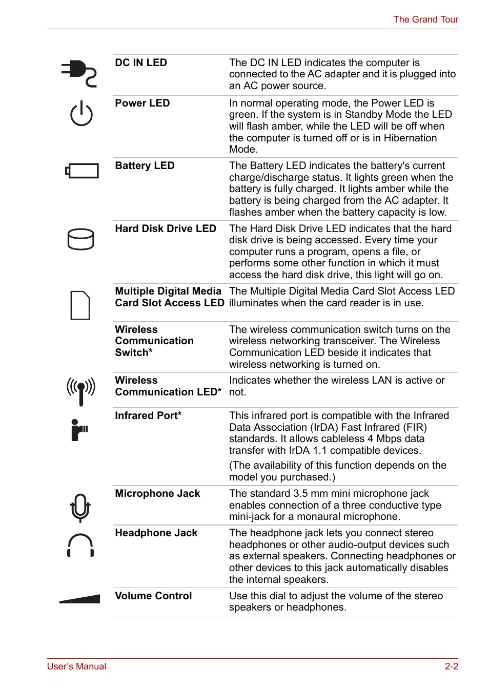 Toshiba Tecra A6 (PTA60E) User Manual | Page 38 / 165
