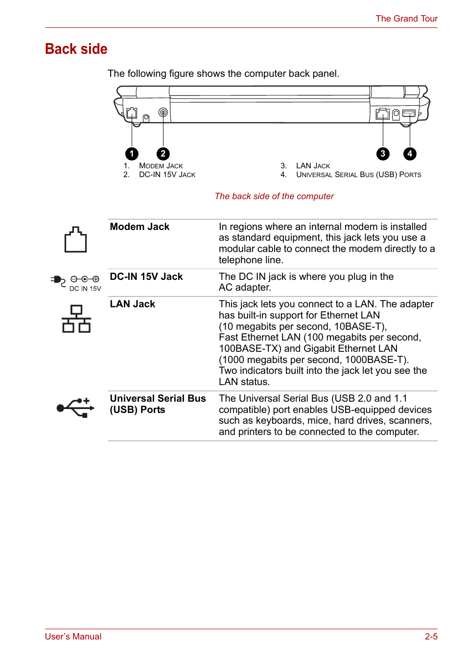 Back side, Back side -5 | Toshiba Tecra A6 (PTA60E) User Manual | Page 41 / 165
