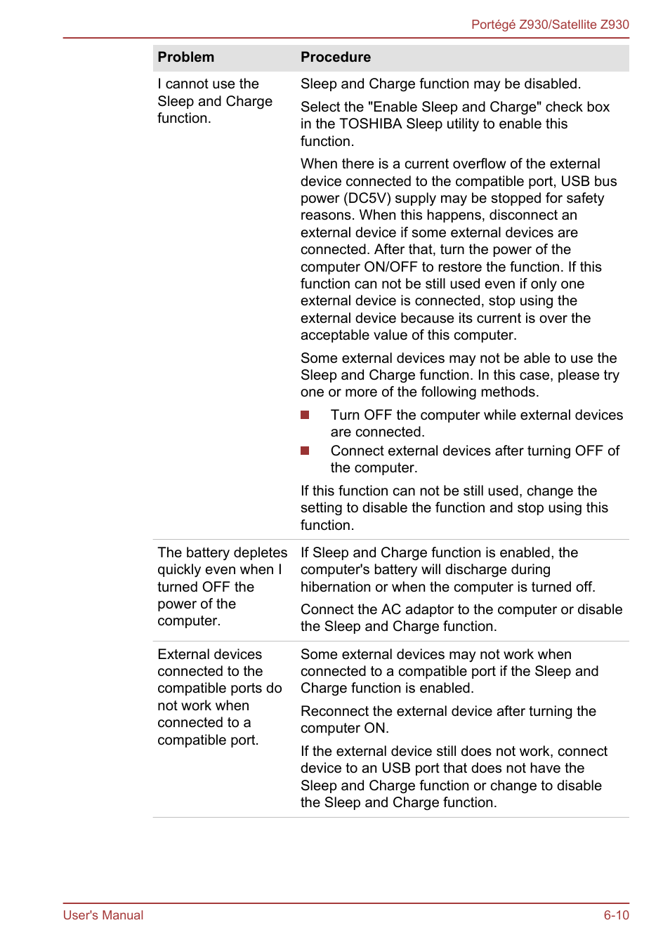 Toshiba Portege Z930-B User Manual | Page 106 / 132