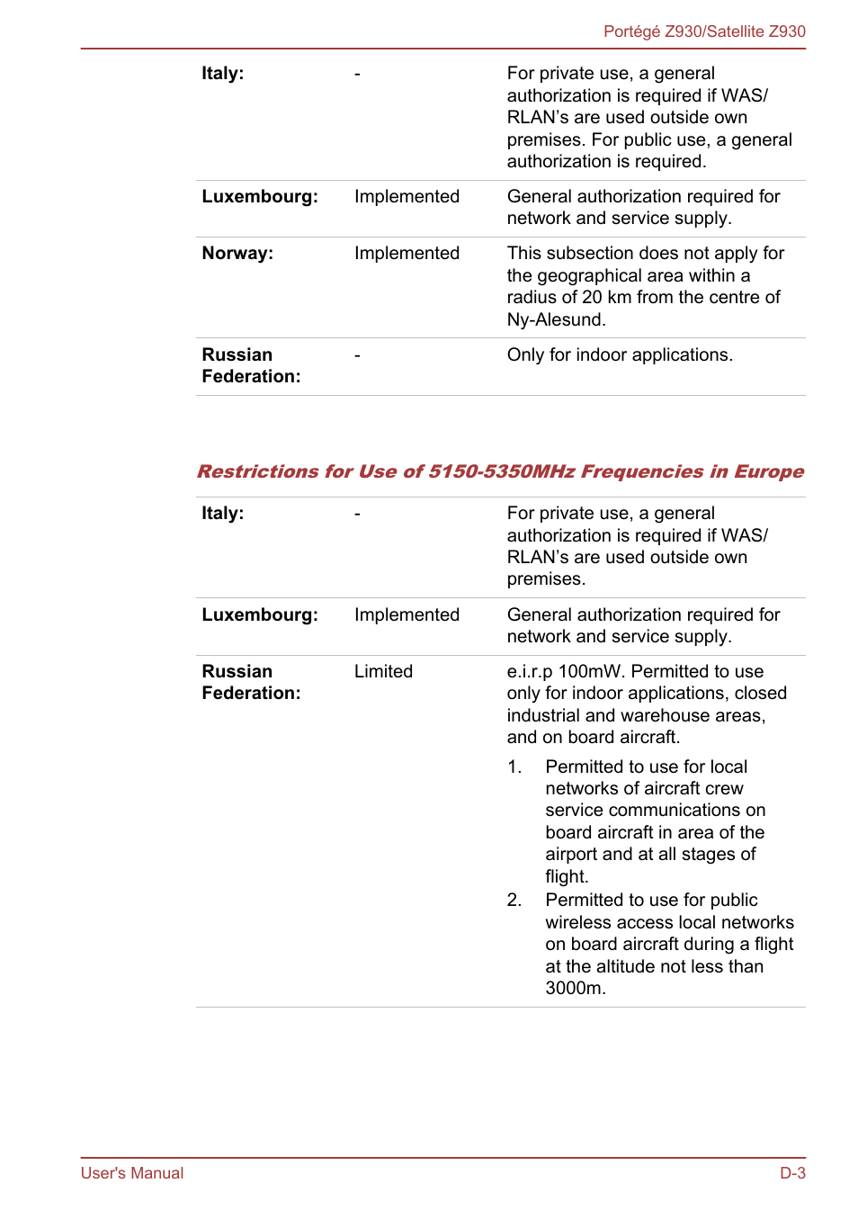 Toshiba Portege Z930-B User Manual | Page 121 / 132