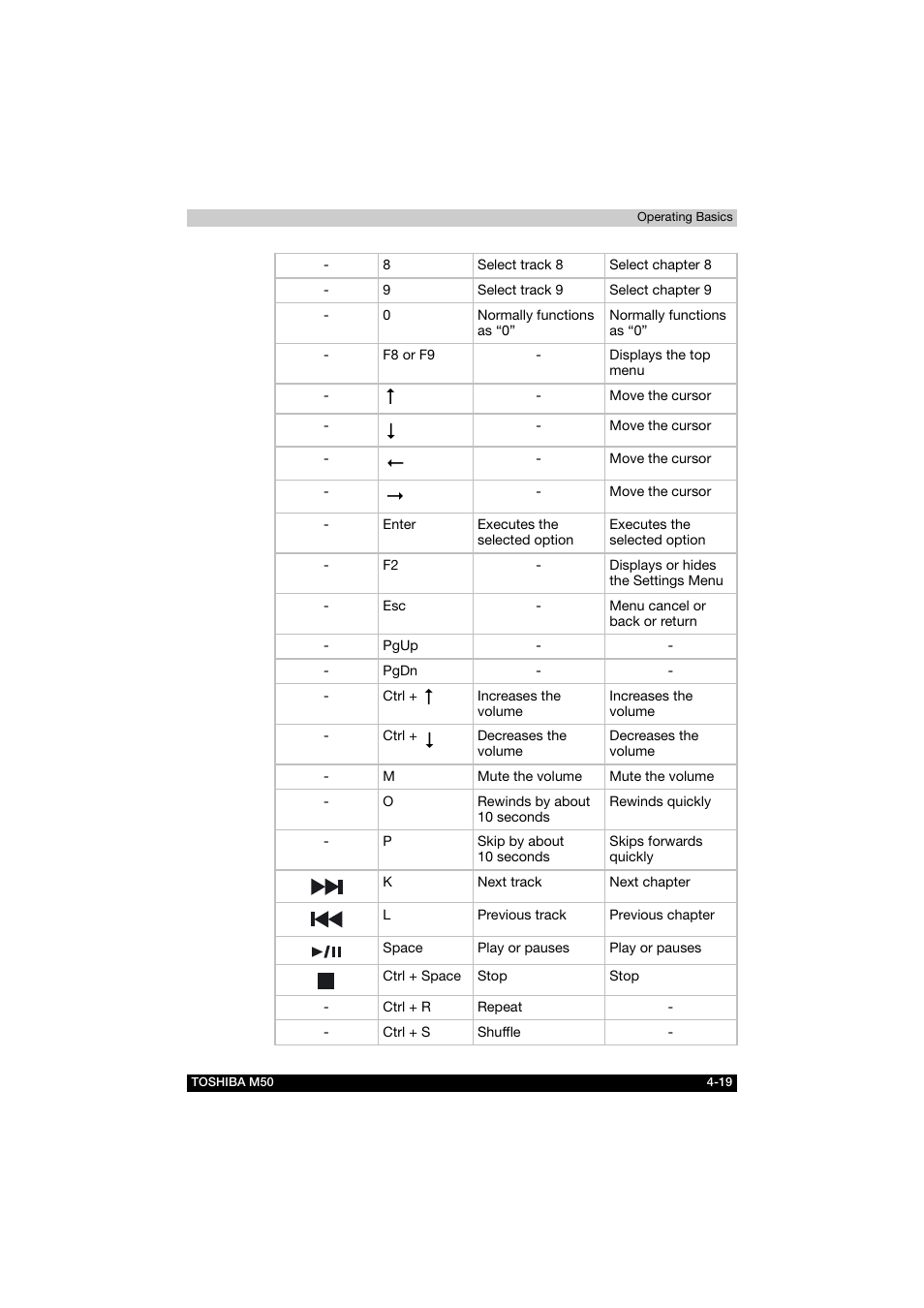 Toshiba Satellite M50 (PSM53) User Manual | Page 87 / 179