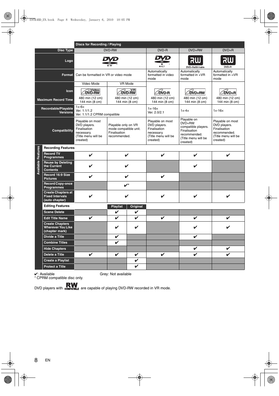 Toshiba DVR20 User Manual | Page 8 / 80