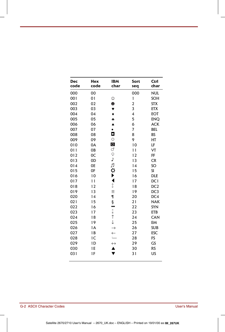 Toshiba Satellite 2670 User Manual | Page 158 / 182