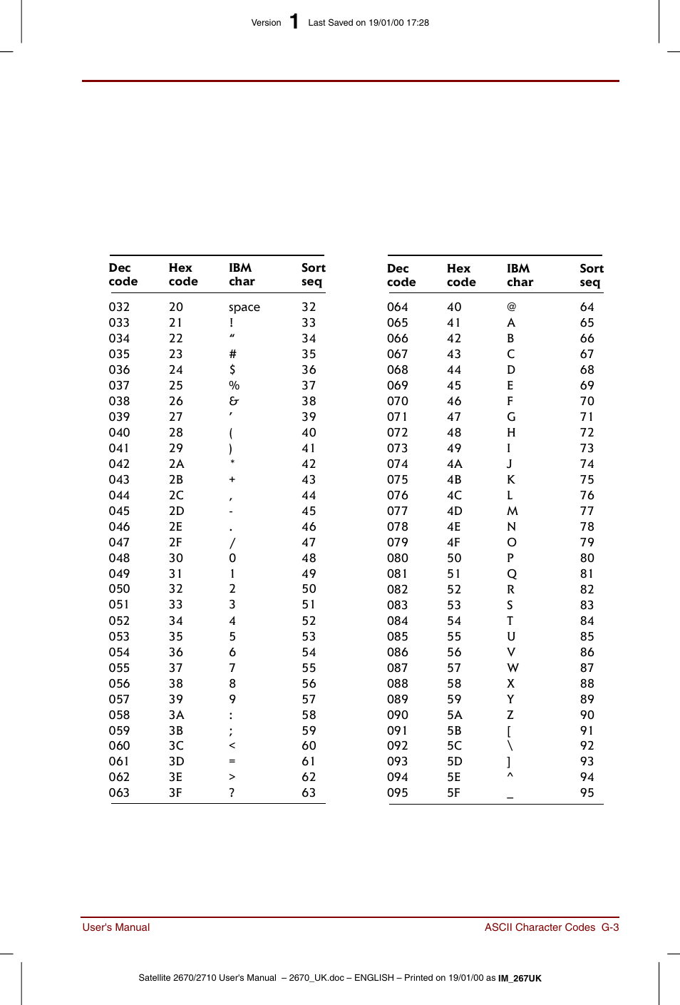 Toshiba Satellite 2670 User Manual | Page 159 / 182