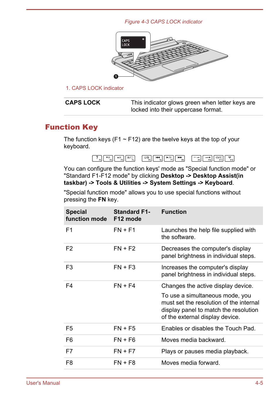 Function key | Toshiba Satellite W30T-A User Manual | Page 49 / 114