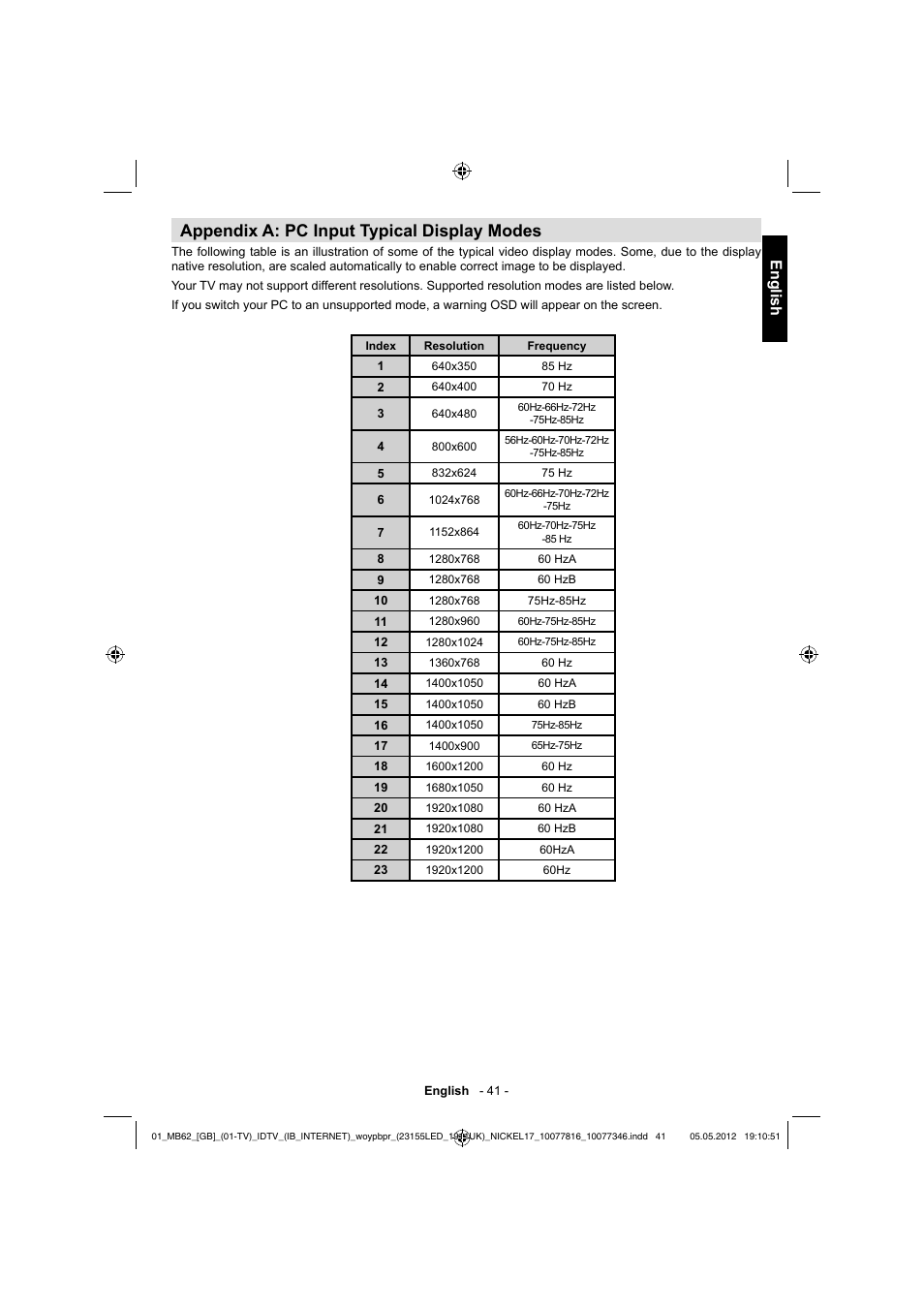 Appendix a: pc input typical display modes, English | Toshiba DL934 User Manual | Page 42 / 59