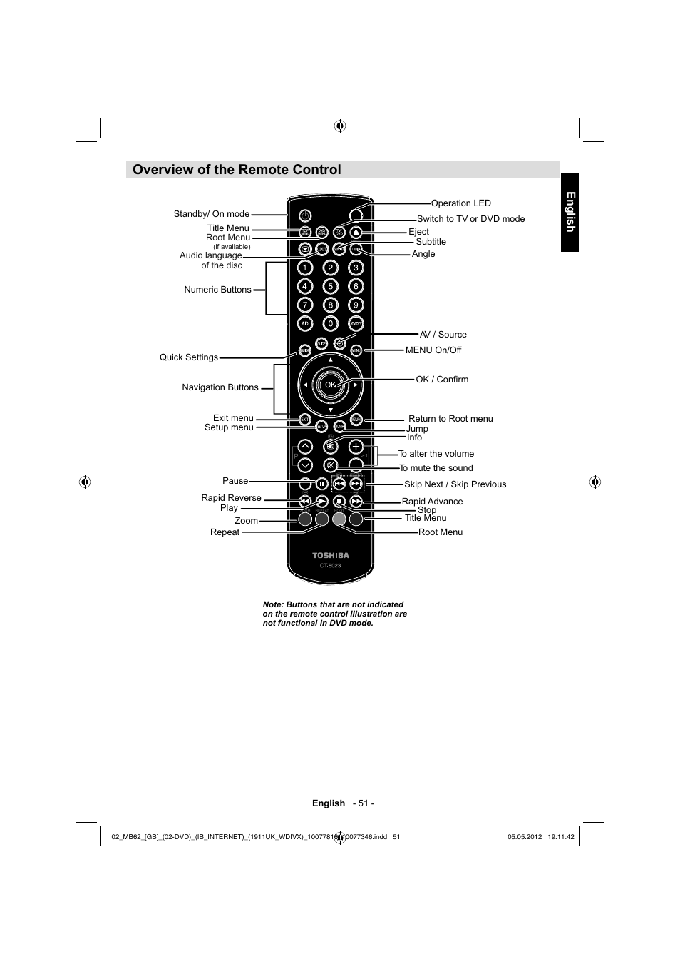 Overview of the remote control, English | Toshiba DL934 User Manual | Page 52 / 59