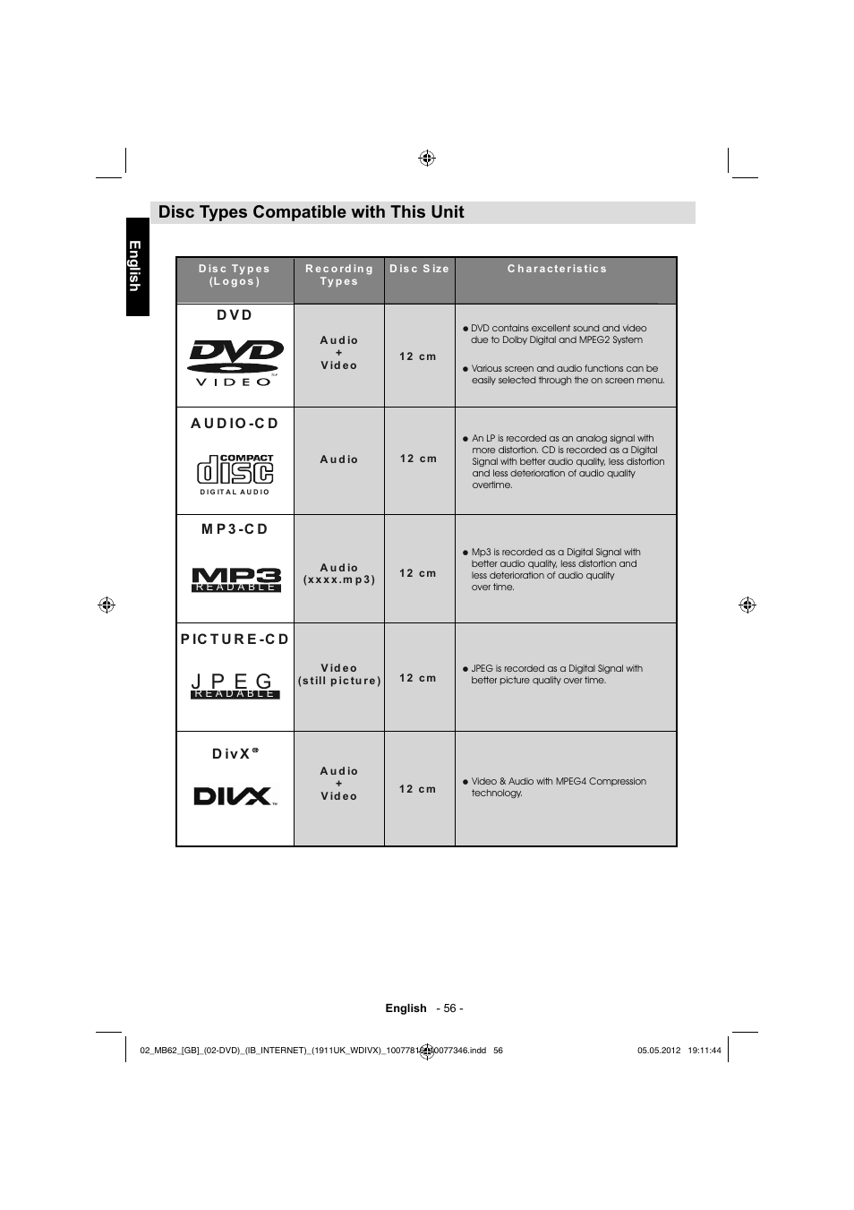 J p e g, Disc types compatible with this unit | Toshiba DL934 User Manual | Page 57 / 59