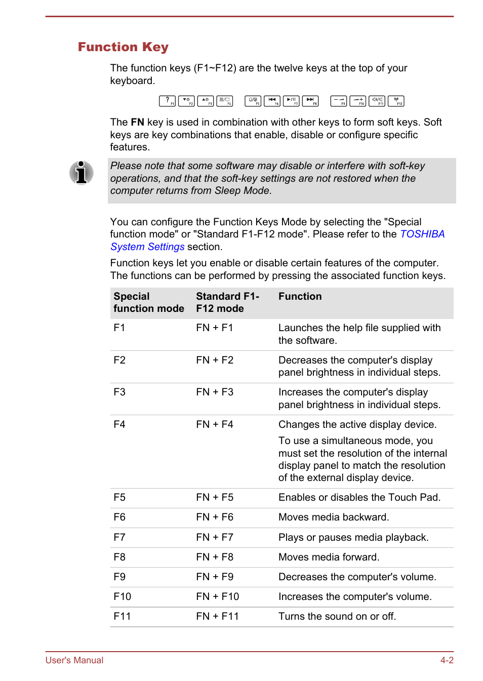 Function key | Toshiba Satellite U840W User Manual | Page 55 / 119
