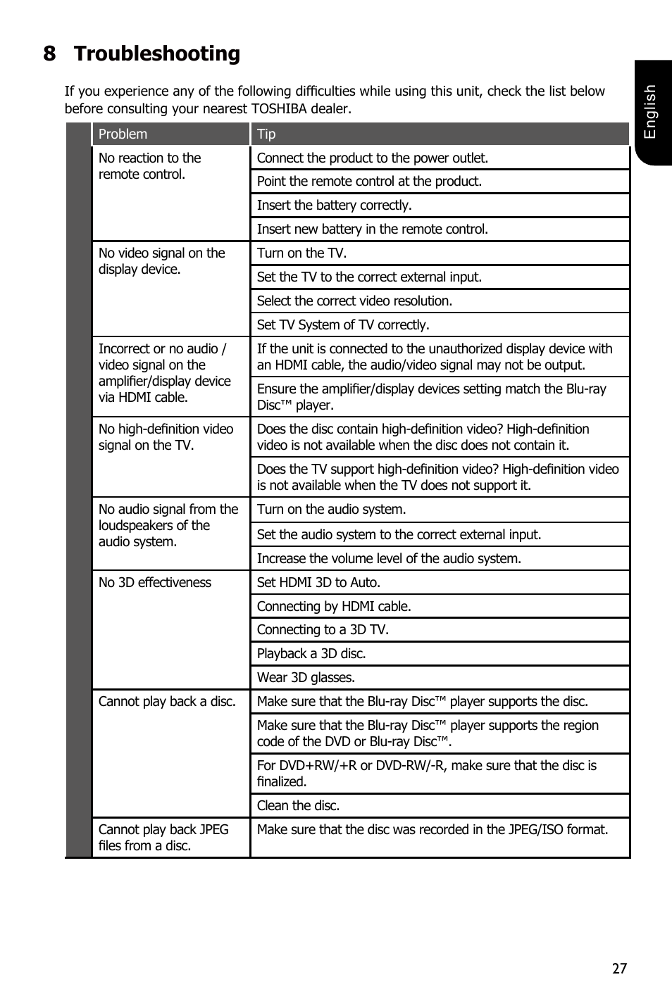 8troubleshooting | Toshiba BDX5300 User Manual | Page 27 / 49