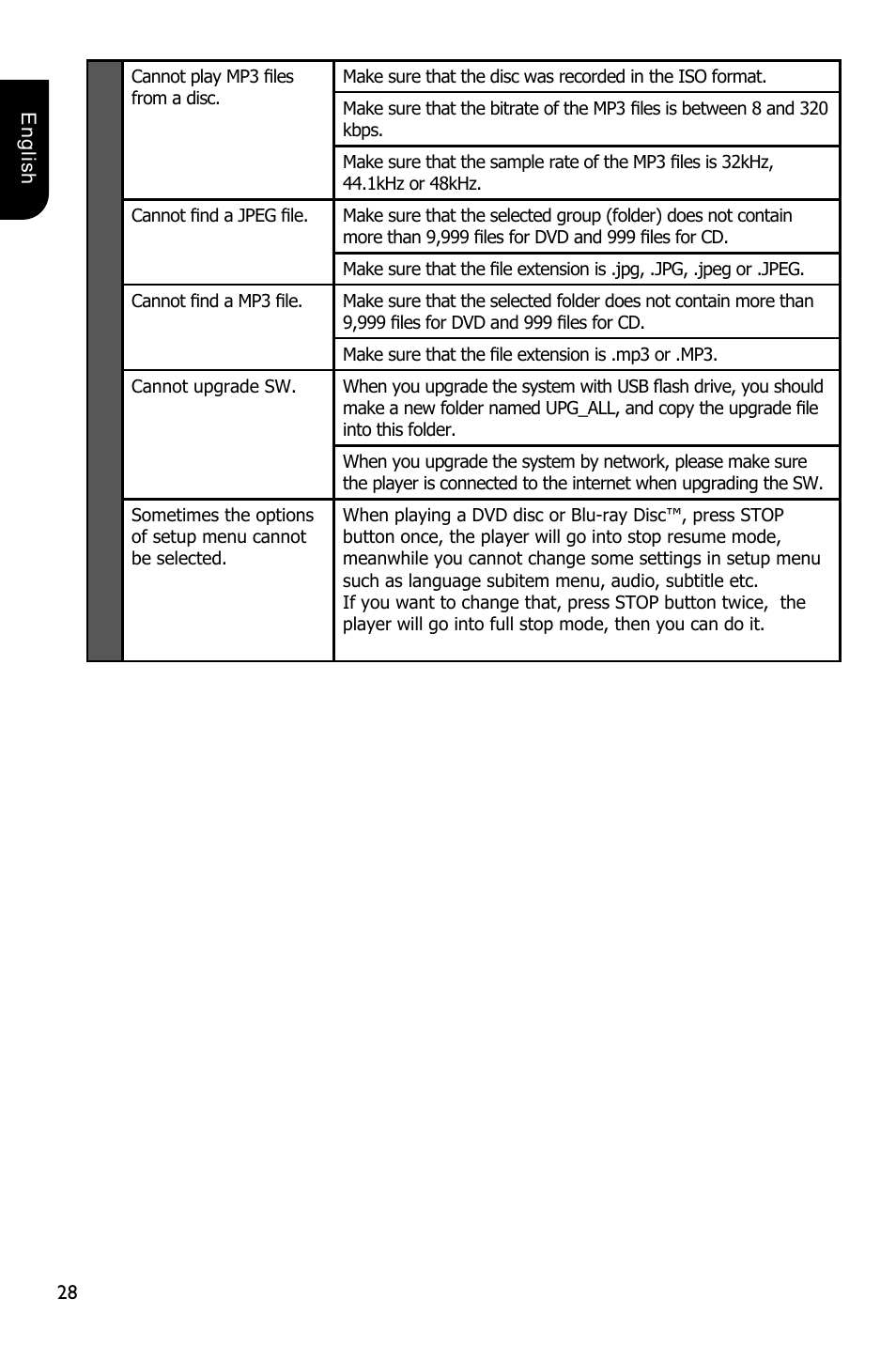 Toshiba BDX5300 User Manual | Page 28 / 49