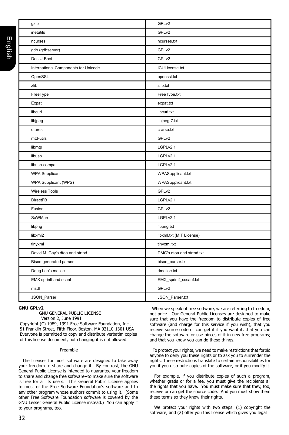32 english | Toshiba BDX5300 User Manual | Page 32 / 49
