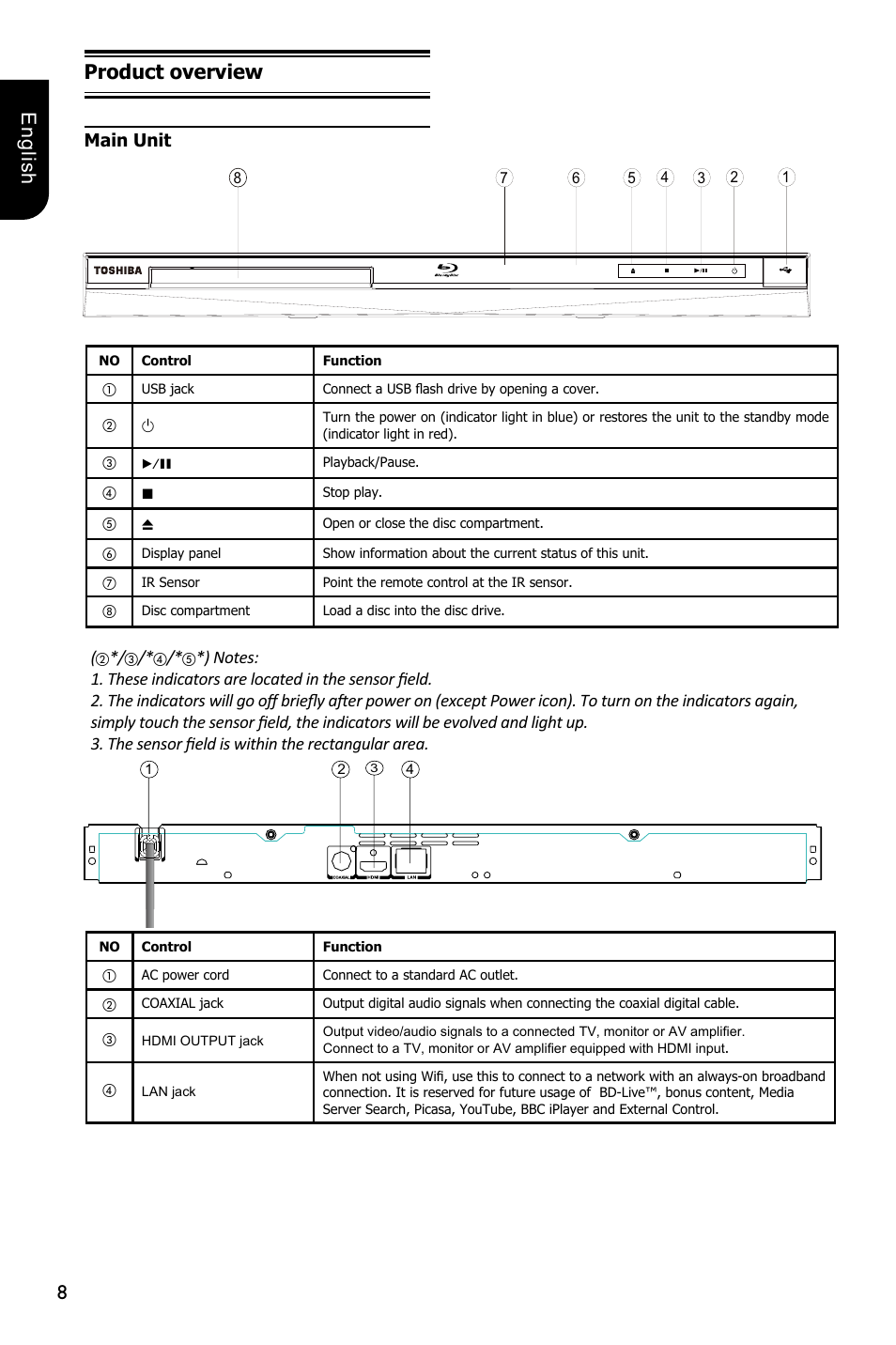 8english product overview, Main unit | Toshiba BDX5300 User Manual | Page 8 / 49
