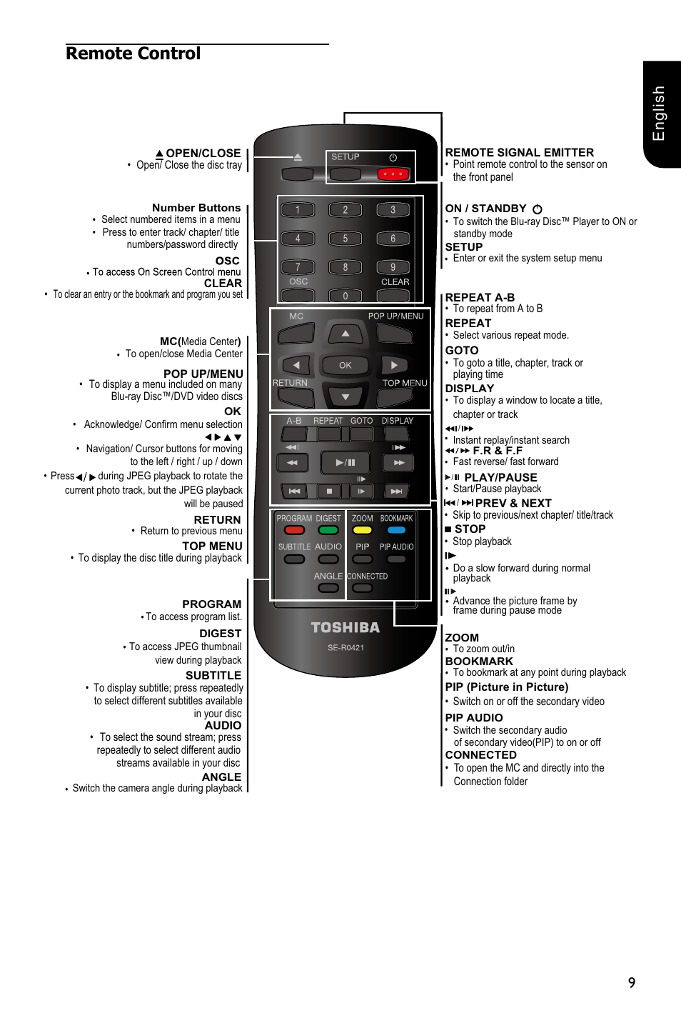 Remote control, 9english | Toshiba BDX5300 User Manual | Page 9 / 49