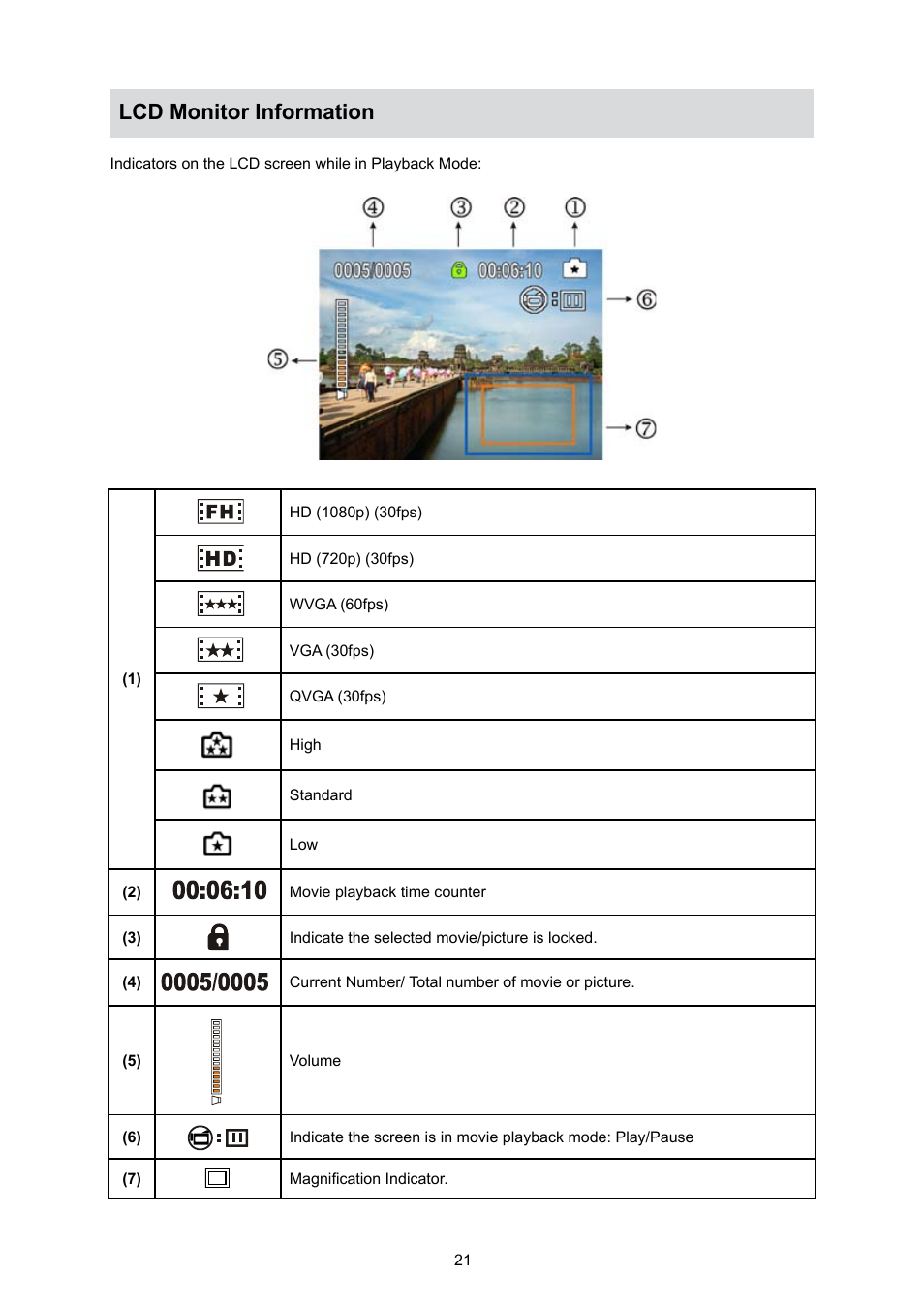 Lcd monitor information | Toshiba Camileo S10 User Manual | Page 23 / 47