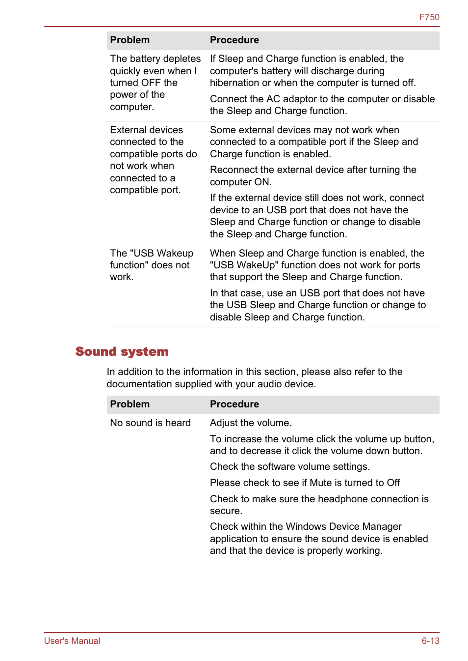 Sound system | Toshiba Qosmio F750 User Manual | Page 142 / 171