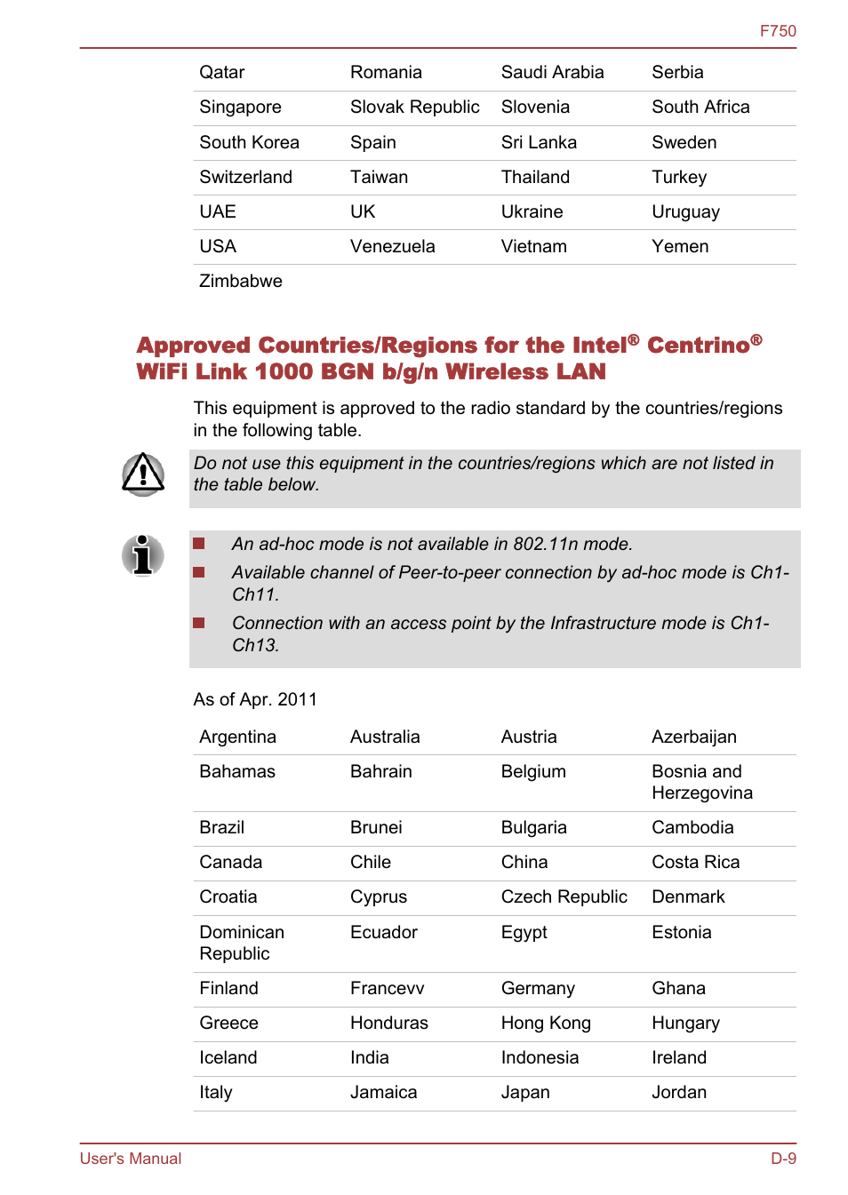Approved countries/regions for the intel, Centrino, Wifi link 1000 bgn b/g/n wireless lan | Toshiba Qosmio F750 User Manual | Page 163 / 171