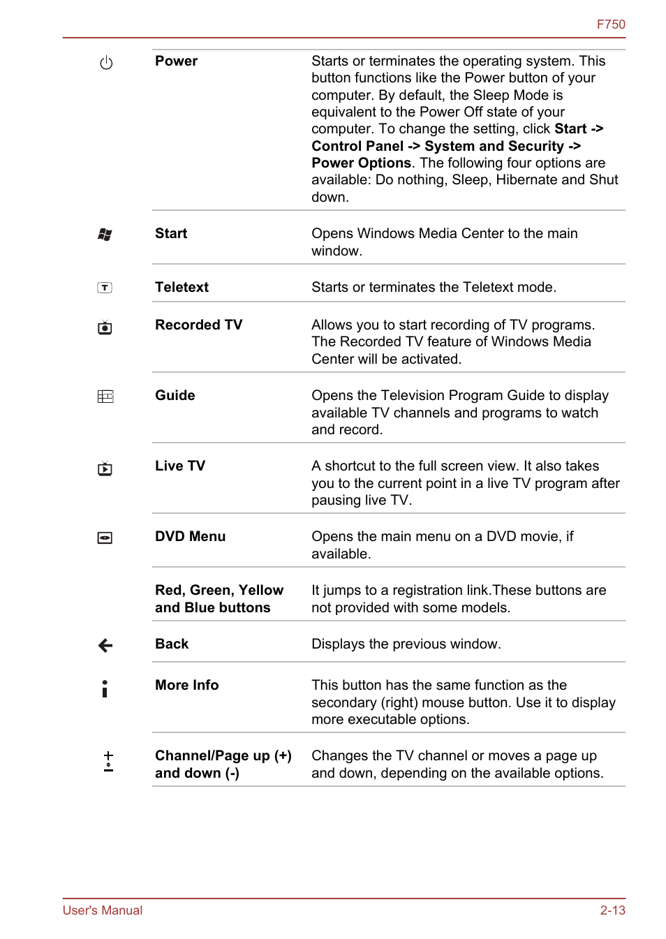 Toshiba Qosmio F750 User Manual | Page 39 / 171