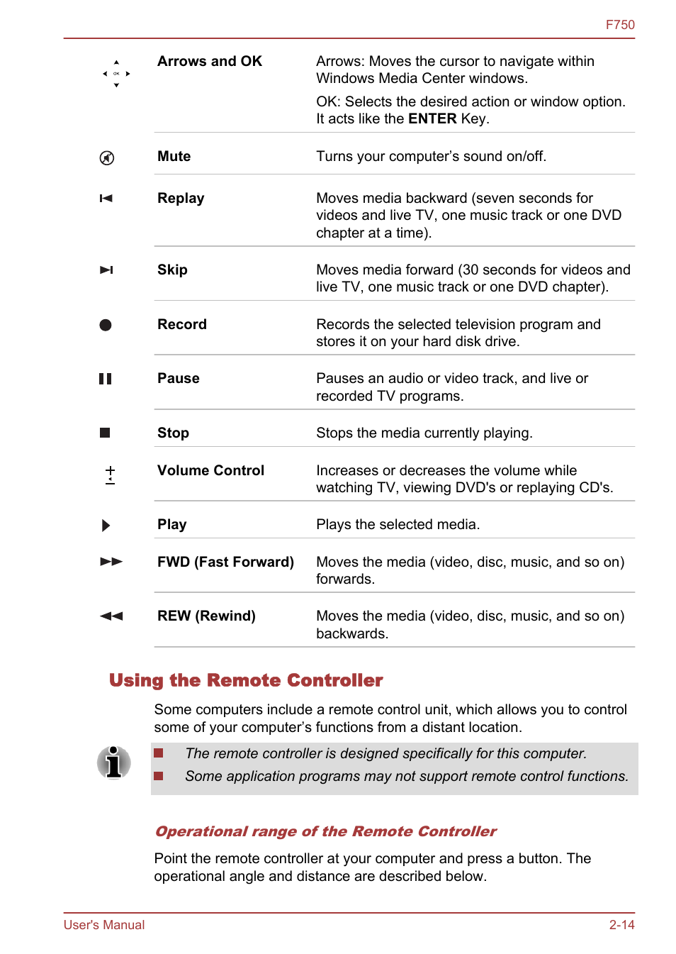 Using the remote controller | Toshiba Qosmio F750 User Manual | Page 40 / 171