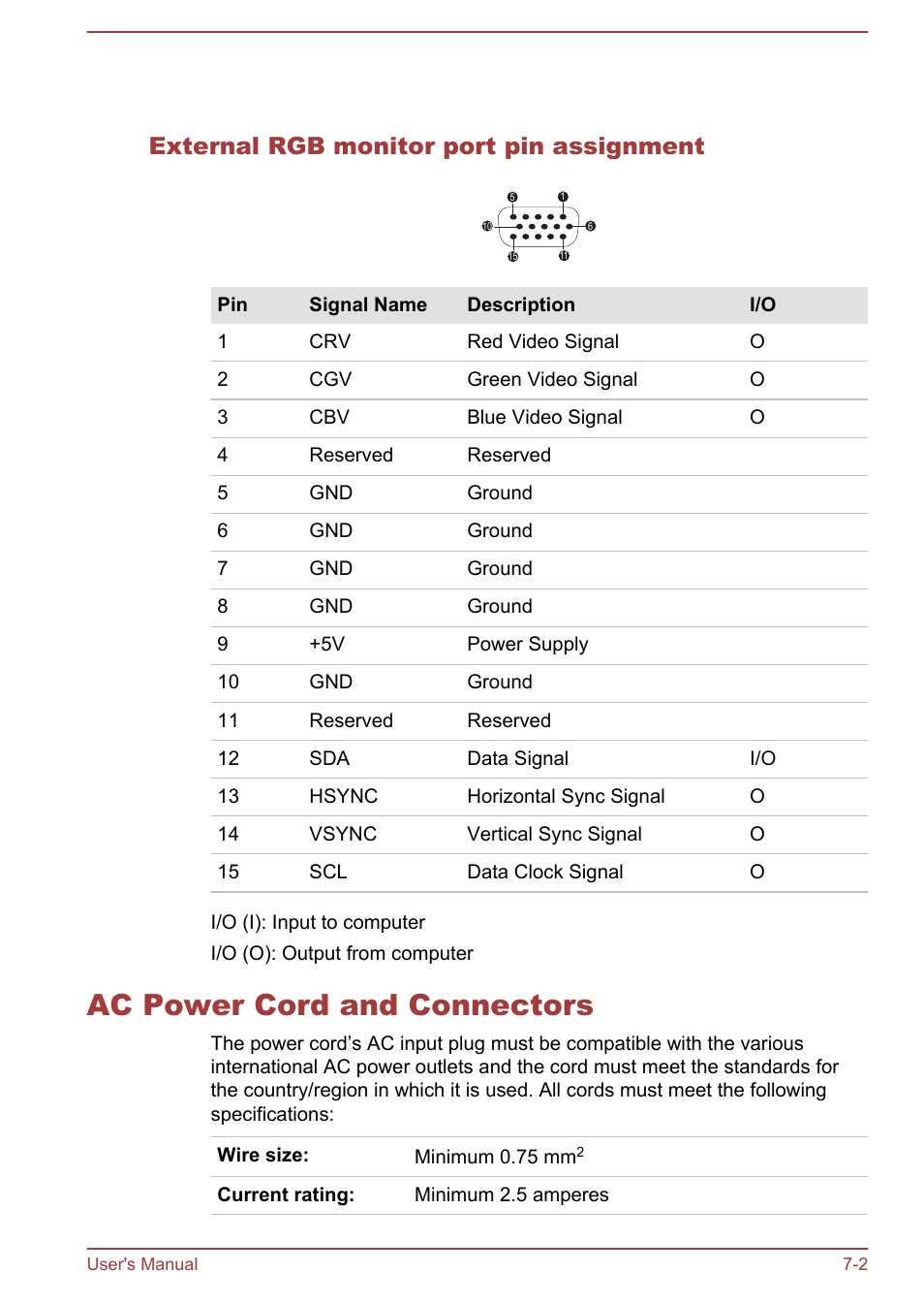 External rgb monitor port pin assignment, Ac power cord and connectors, Ac power cord and connectors -2 | Toshiba Tecra W50-A User Manual | Page 146 / 166