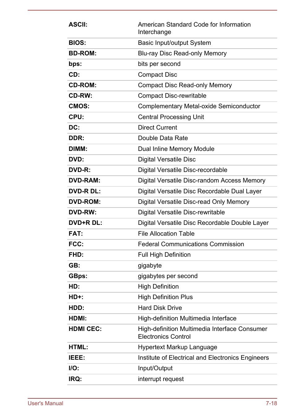 Toshiba Tecra W50-A User Manual | Page 162 / 166