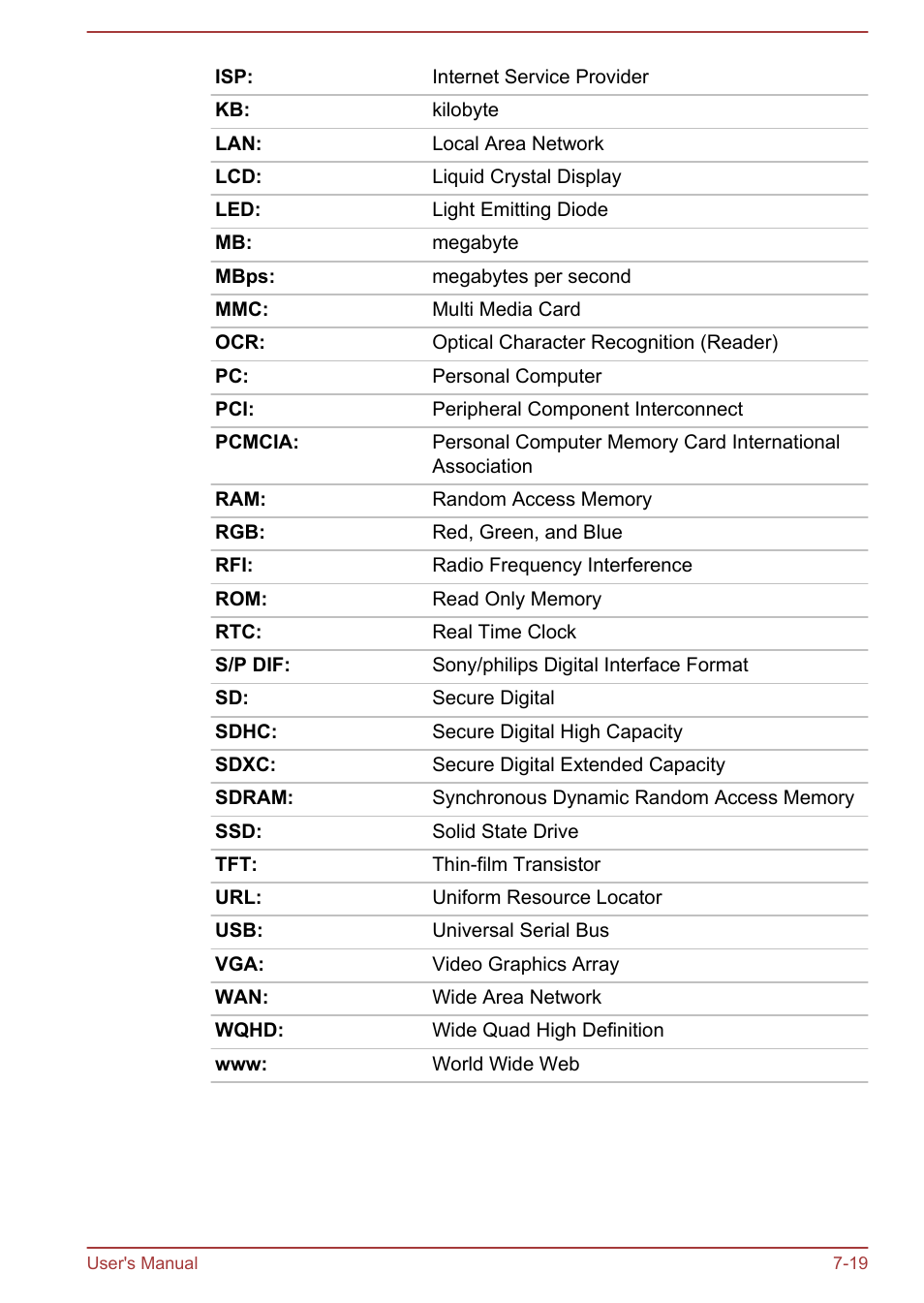 Toshiba Tecra W50-A User Manual | Page 163 / 166