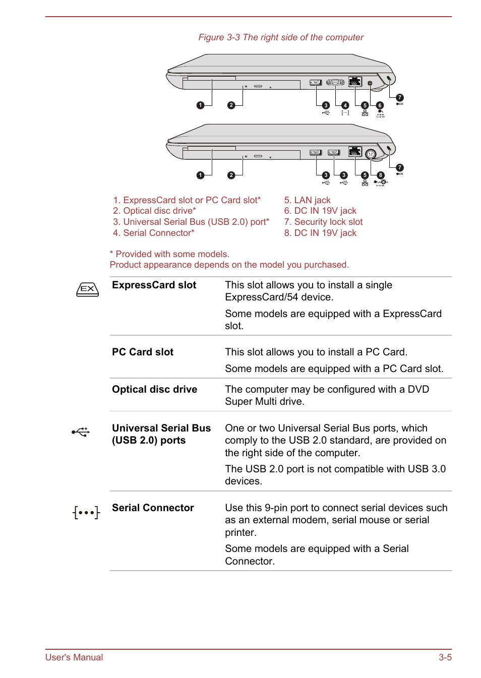 Toshiba Tecra W50-A User Manual | Page 37 / 166