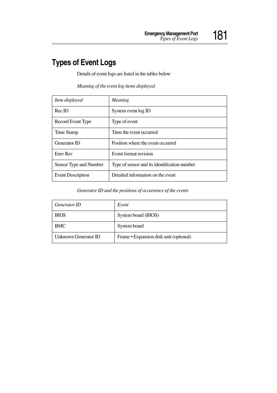 Types of event logs | Toshiba Magnia 3030 User Manual | Page 199 / 244