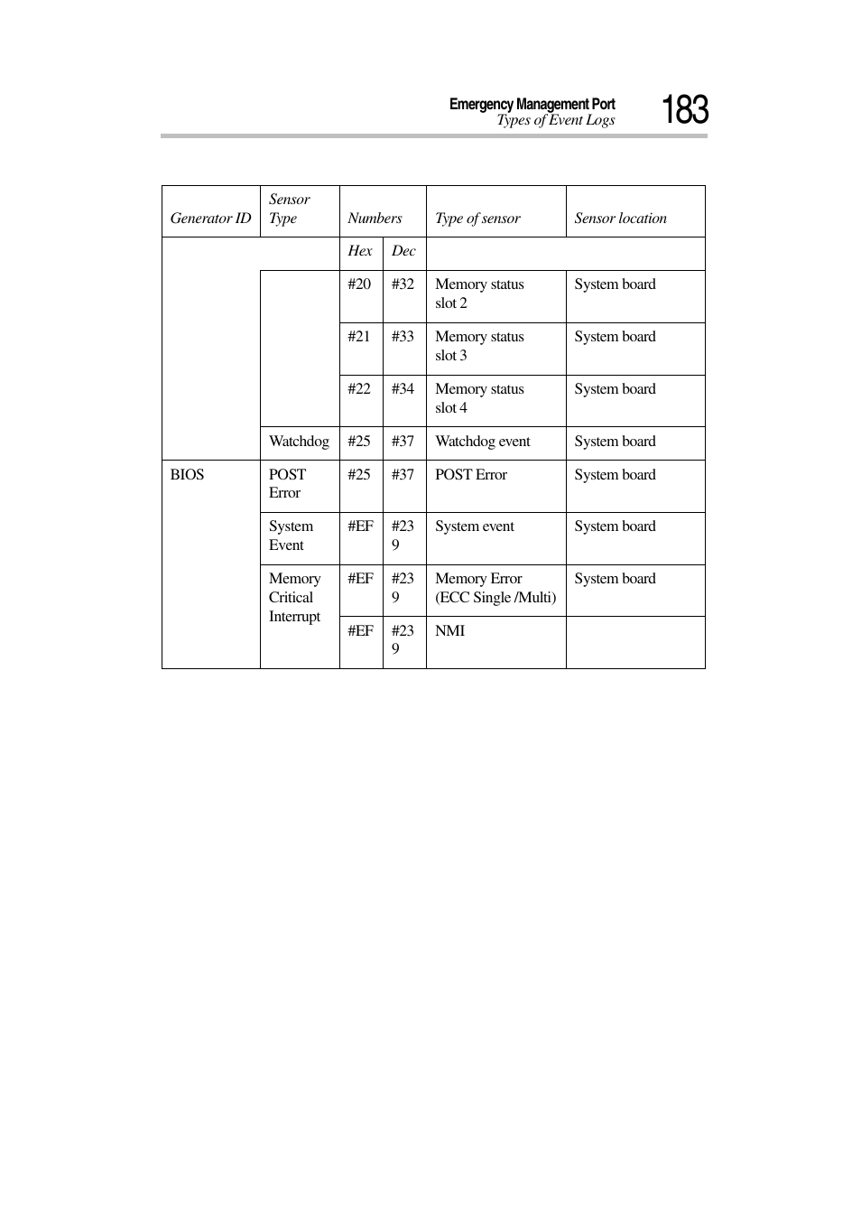 Toshiba Magnia 3030 User Manual | Page 201 / 244