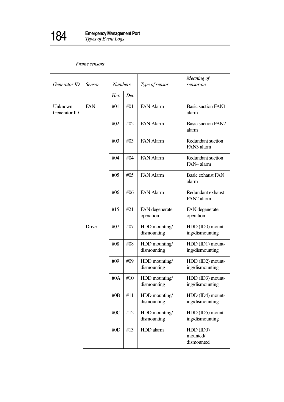 Toshiba Magnia 3030 User Manual | Page 202 / 244