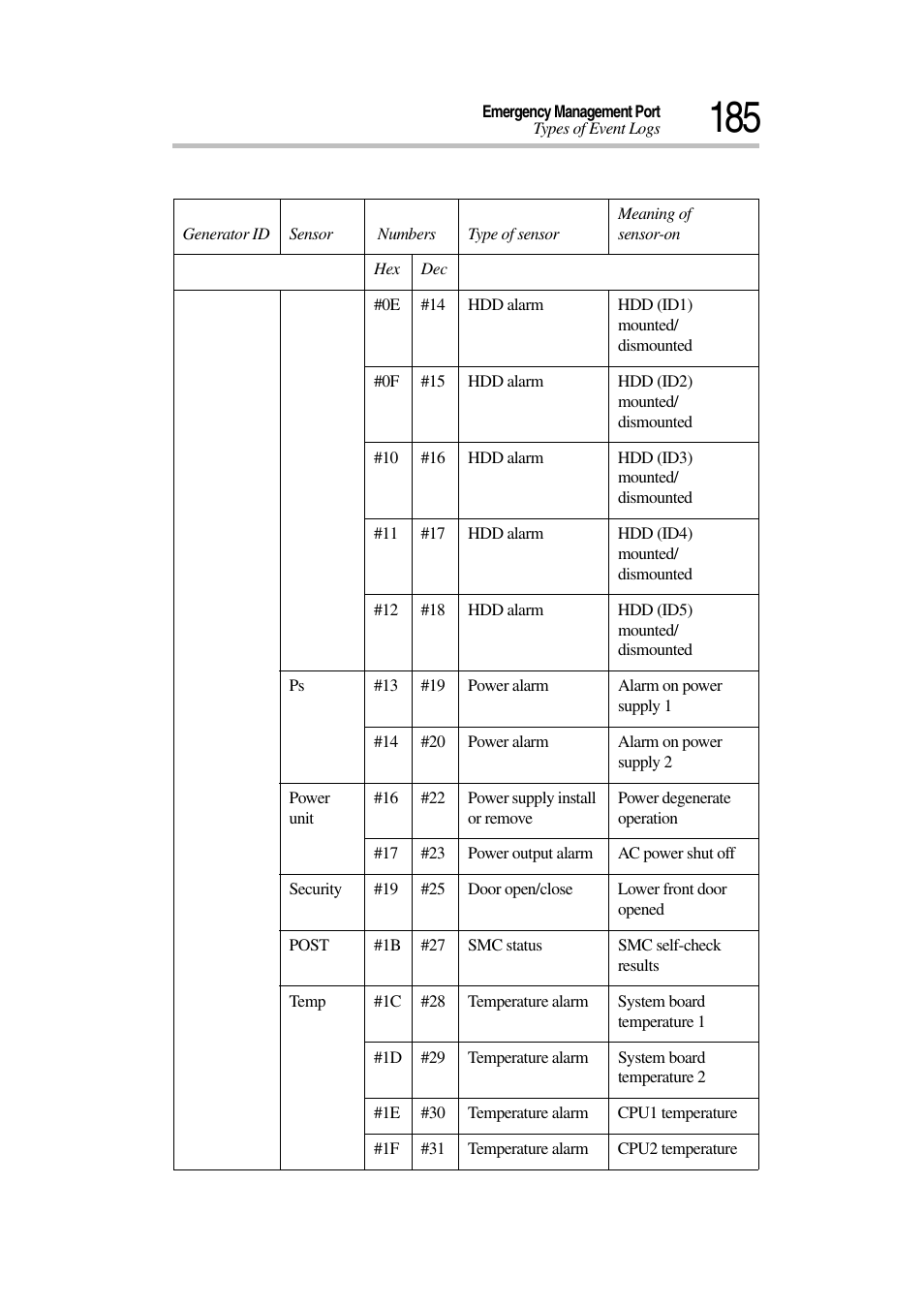 Toshiba Magnia 3030 User Manual | Page 203 / 244