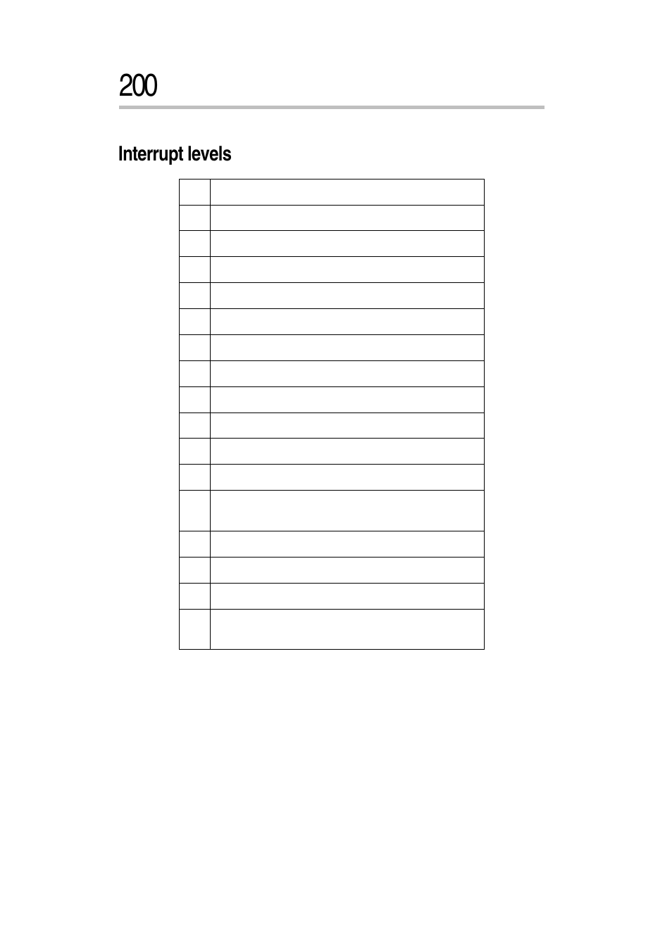 Interrupt levels | Toshiba Magnia 3030 User Manual | Page 218 / 244