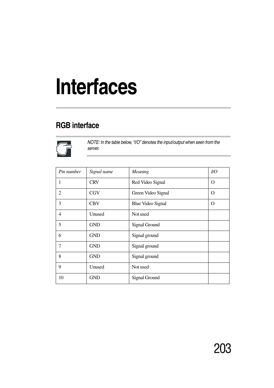 Interfaces, Rgb interface | Toshiba Magnia 3030 User Manual | Page 221 / 244