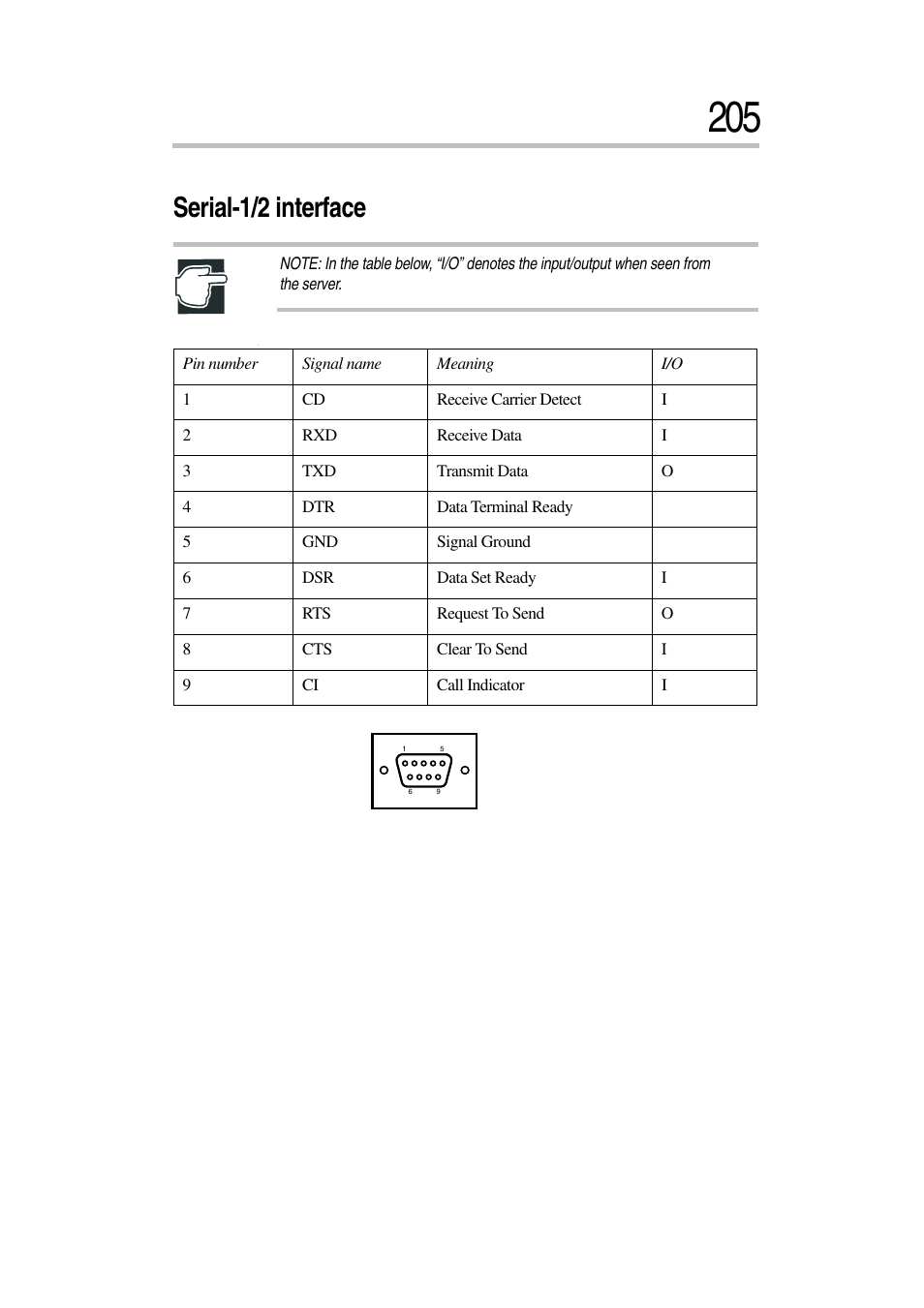 Serial-1/2 interface | Toshiba Magnia 3030 User Manual | Page 223 / 244