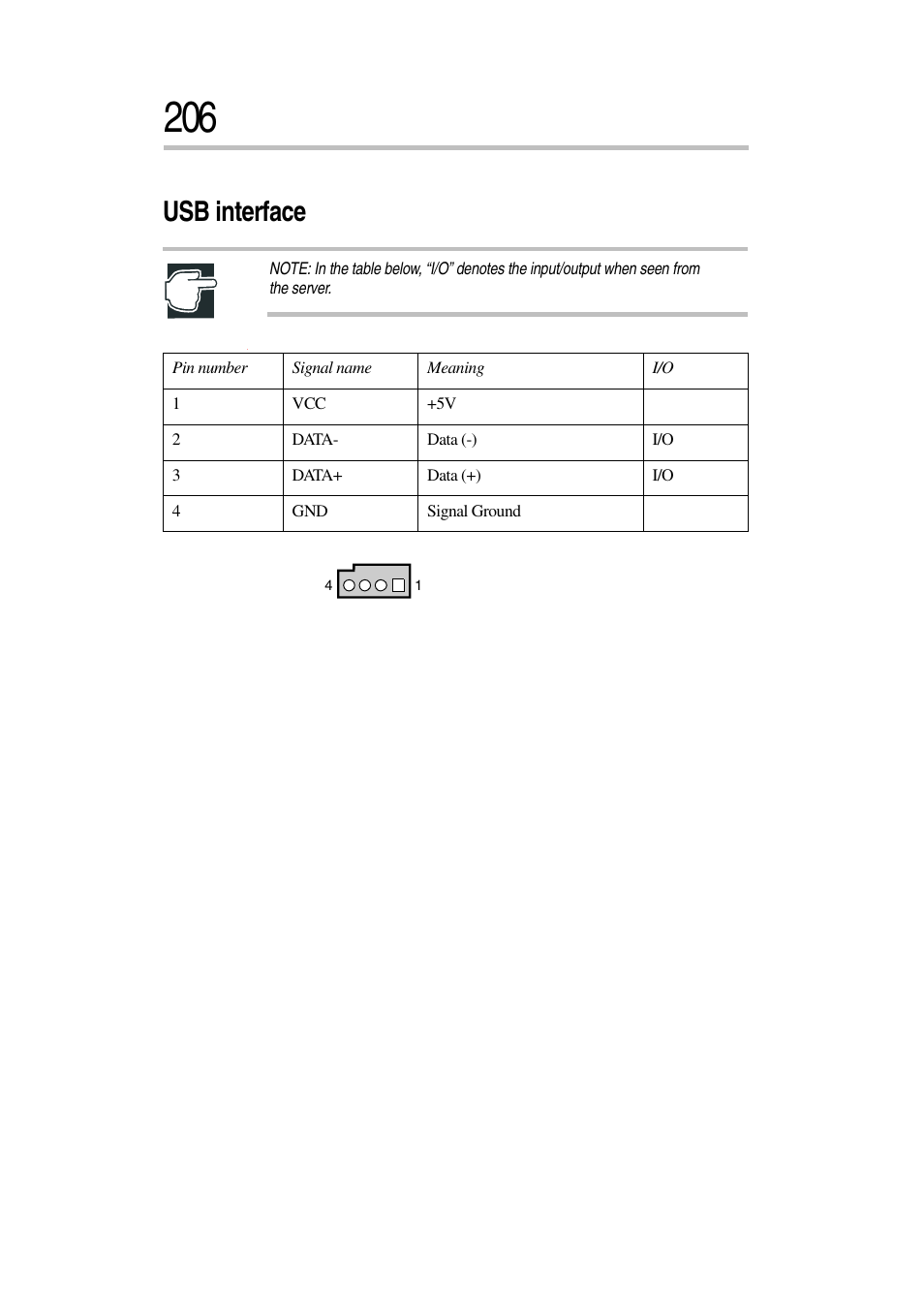 Usb interface | Toshiba Magnia 3030 User Manual | Page 224 / 244