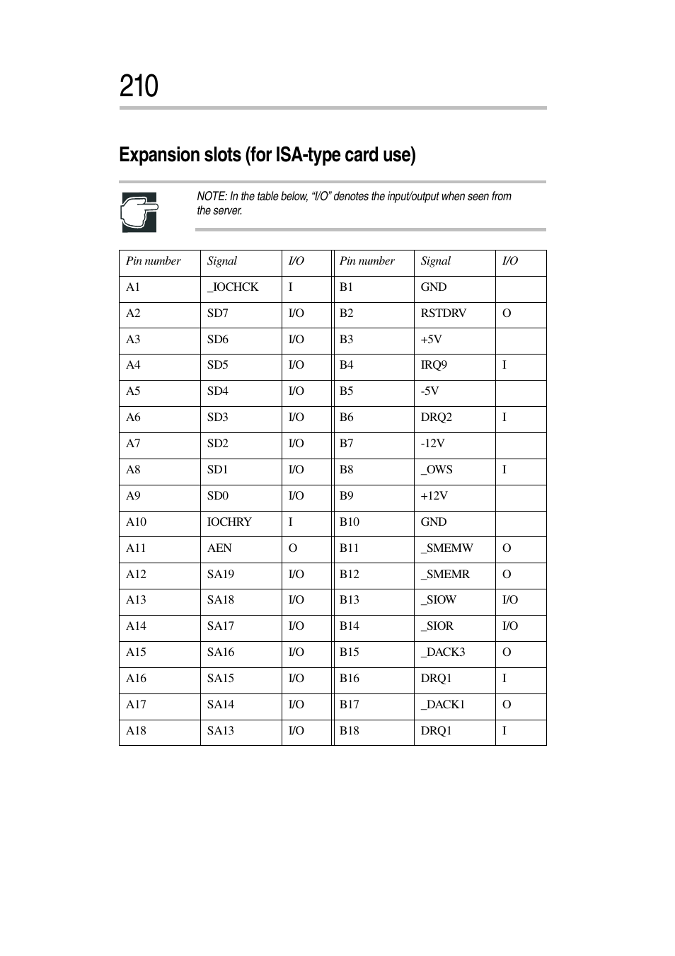 Expansion slots (for isa-type card use) | Toshiba Magnia 3030 User Manual | Page 228 / 244