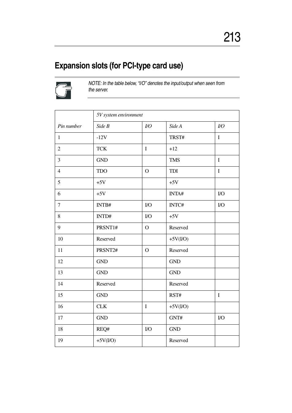 Expansion slots (for pci-type card use) | Toshiba Magnia 3030 User Manual | Page 231 / 244