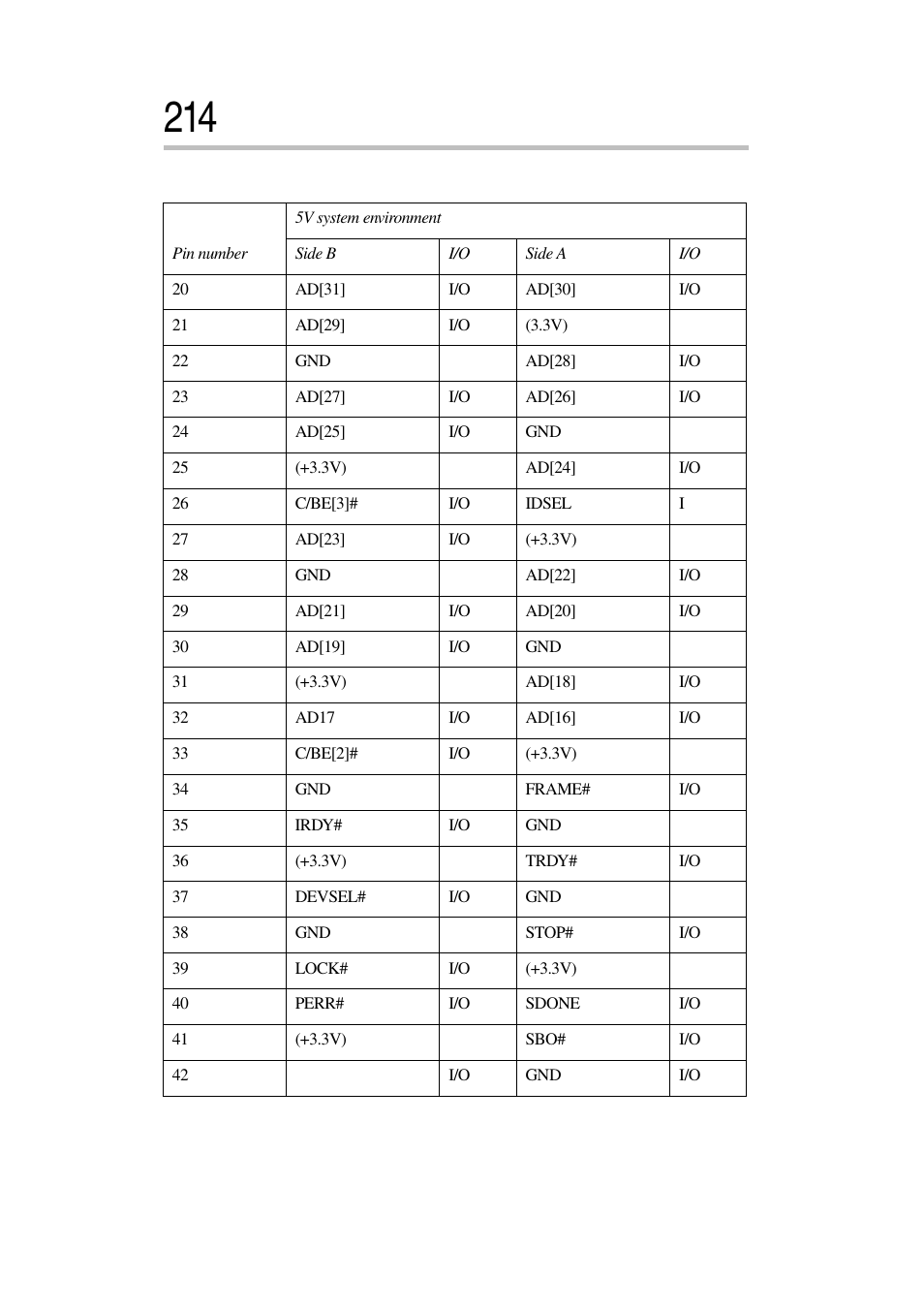 Toshiba Magnia 3030 User Manual | Page 232 / 244