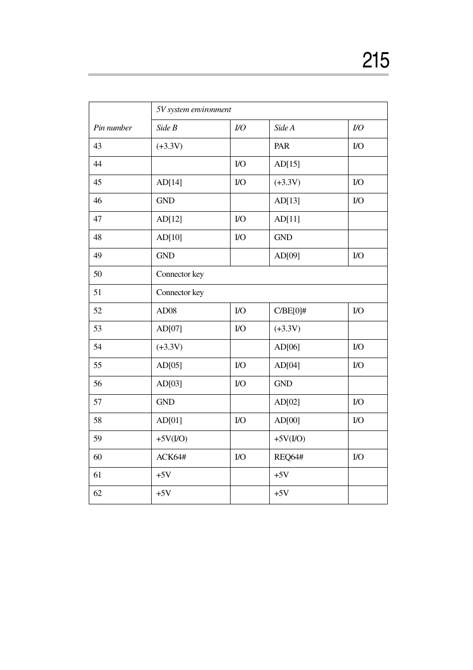 Toshiba Magnia 3030 User Manual | Page 233 / 244