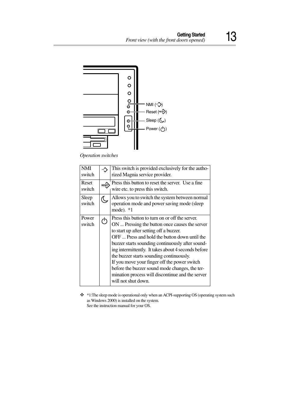 Toshiba Magnia 3030 User Manual | Page 31 / 244