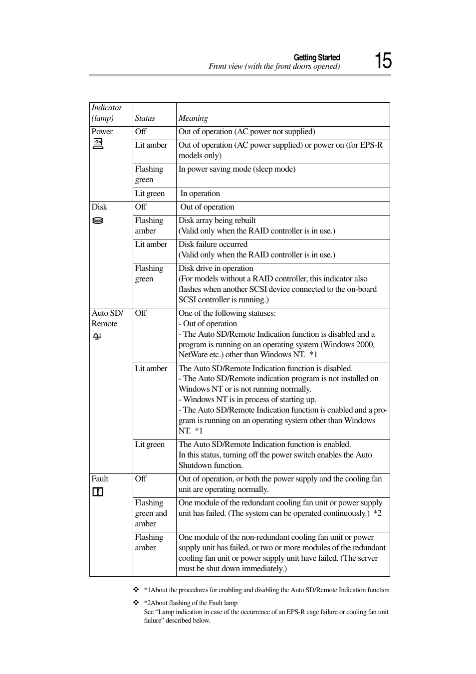 Toshiba Magnia 3030 User Manual | Page 33 / 244